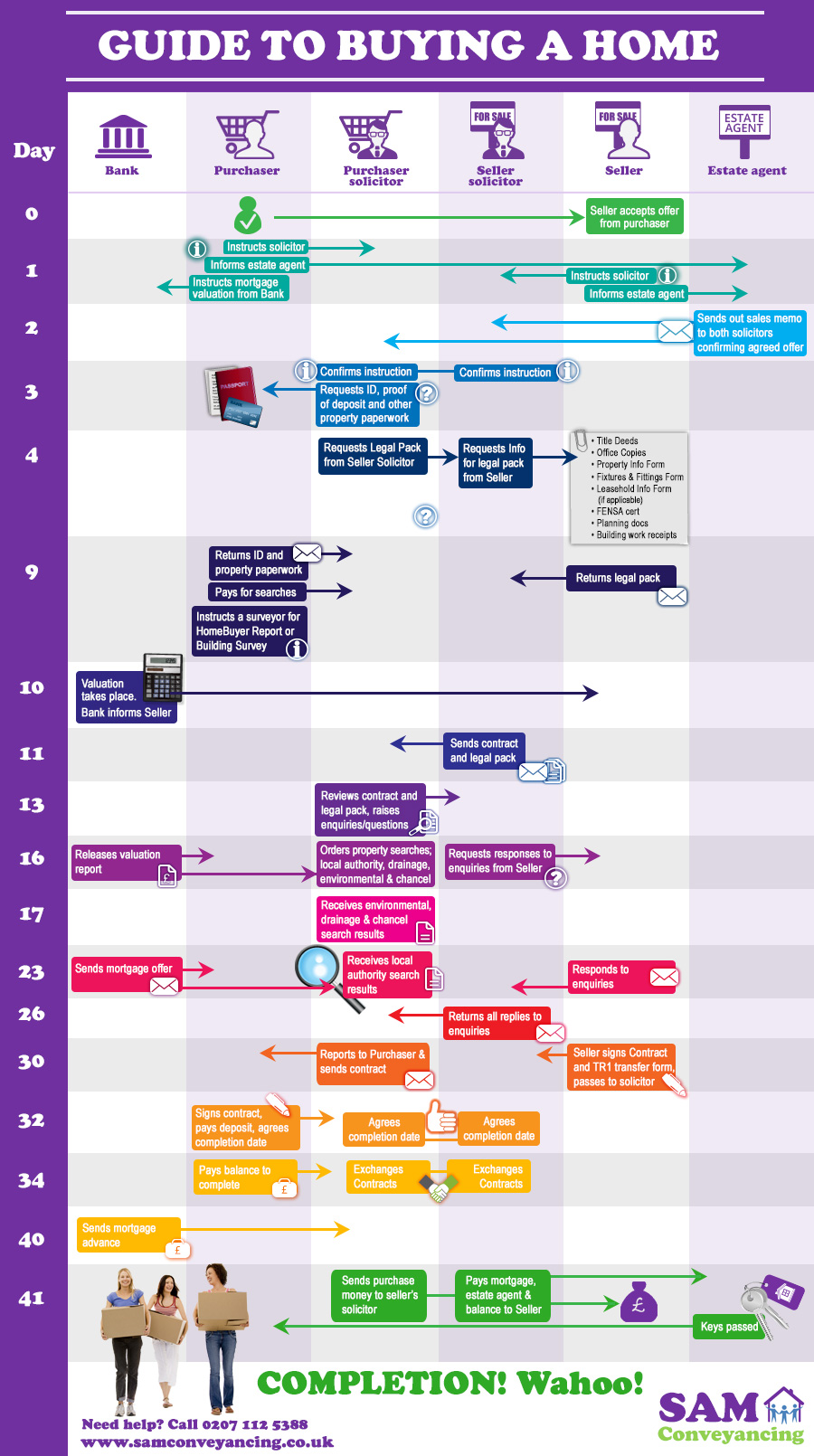 Buying a house The Home Buying Process